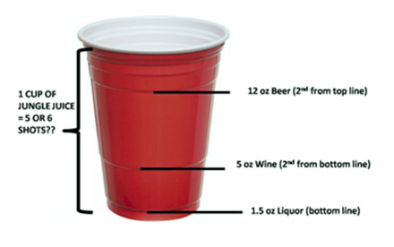 Plastic cup showing increments of 1.5 oz of liquor, 5 oz of wine, 12 oz of beer, with the whole cup measures for 1 cup of jungle juice  - which equals to 5 or 6 shots.